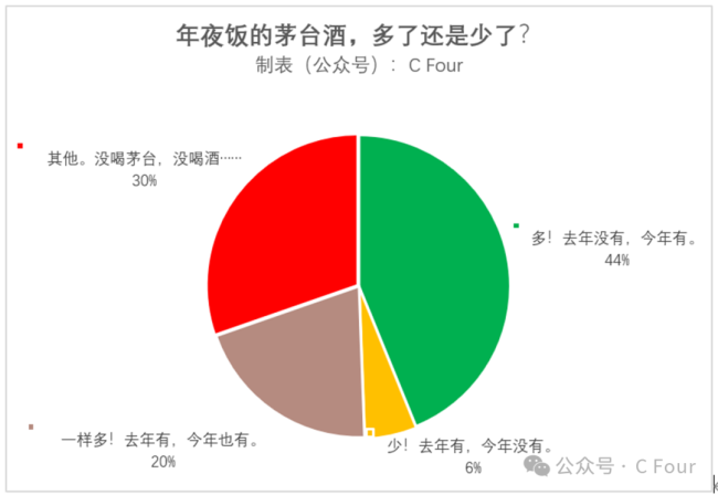 2026春节白酒市场冰火两重天的背后，消费逻辑已经悄然改变