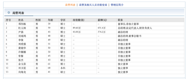 图片来源:东方财富网