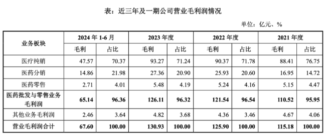 刚刚！华润医药商业董事长确定、总经理辞职