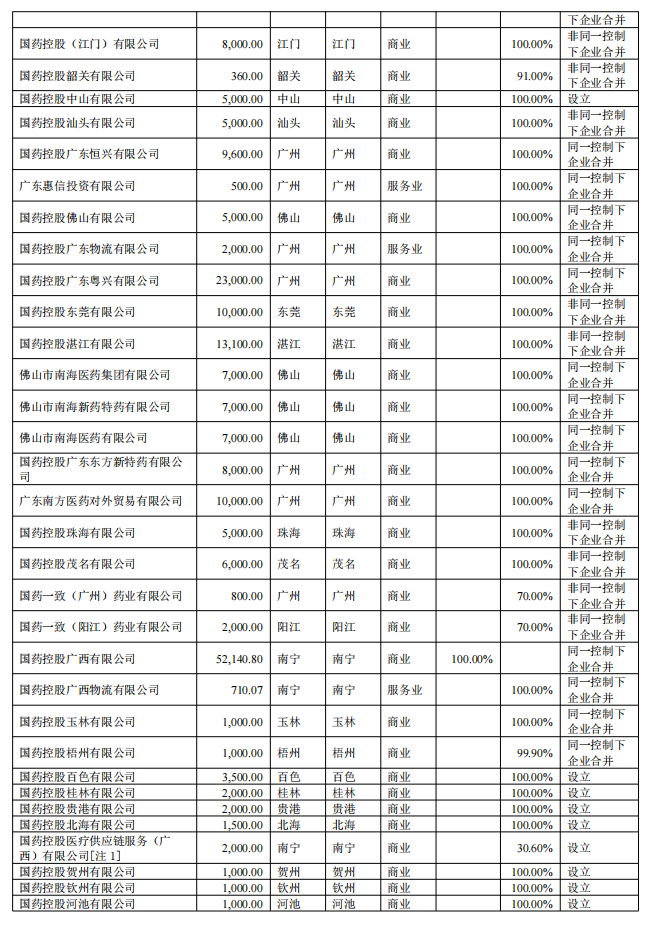 国药系，清算注销一家公司