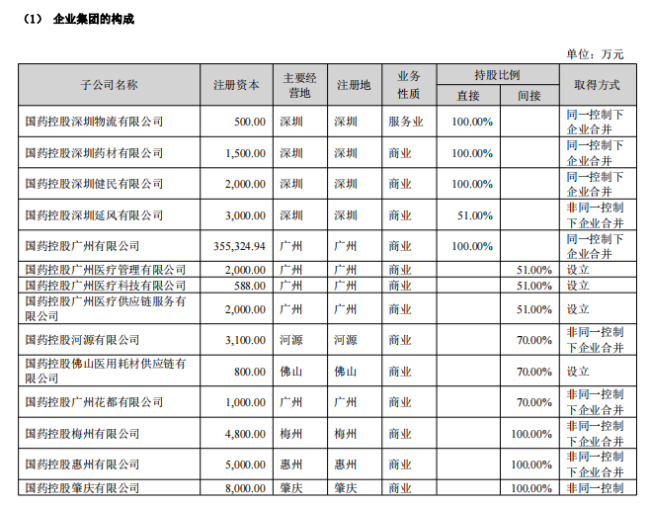 国药系，清算注销一家公司