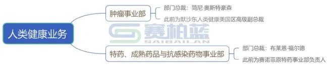 2026，制药巨头启动减员(附名单)