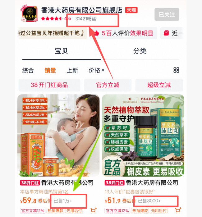 “香港大药房”不卖药：5岁公司假冒“百年老店”，贴牌商家遍地开花，产品多为内地代工