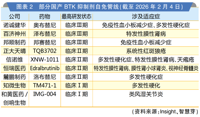 从治疗领域、创新质量、获批时差看2025中美上市新药格局变化