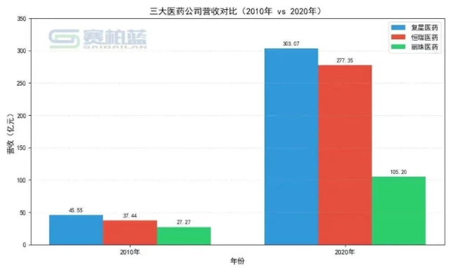 丽珠医药，副董事长、总裁、副总裁辞职