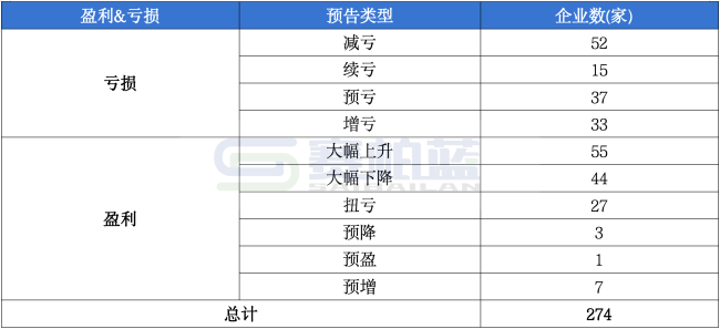 注：数据来源于同花顺，数据供参考。