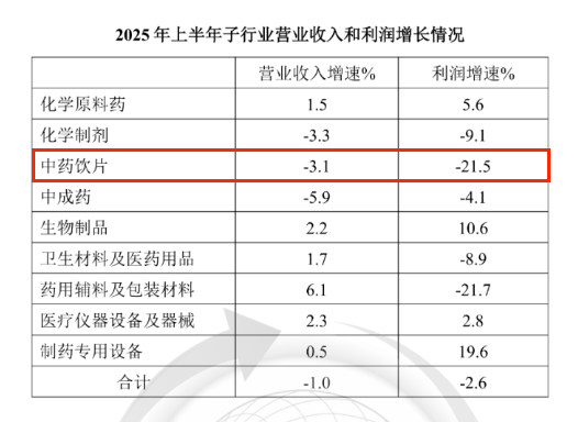 图源:中国医药企业管理协会