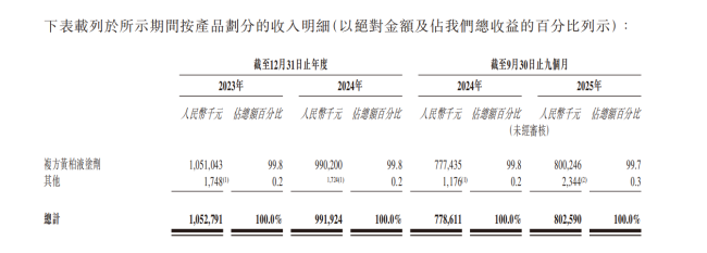 汉方制药，豪赌一瓶药水