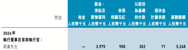 一年薪524万医药CEO离职！九州通原高管补位
