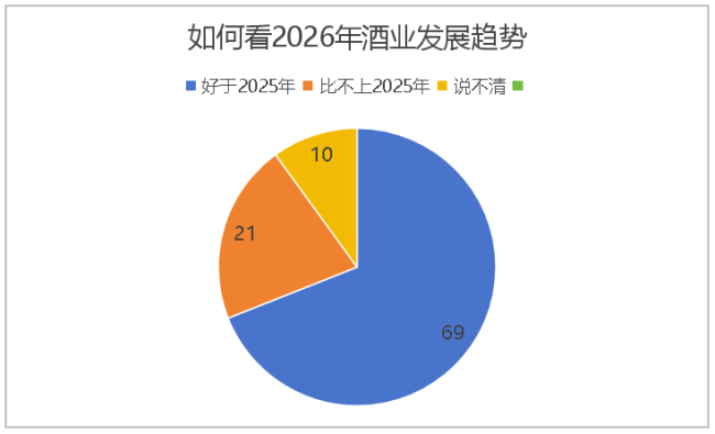 “市场好于预期”，酒商眼中的局部亮点与结构分化