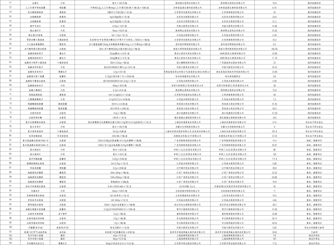 医药大省，拒绝一批高价挂网药（附名单）