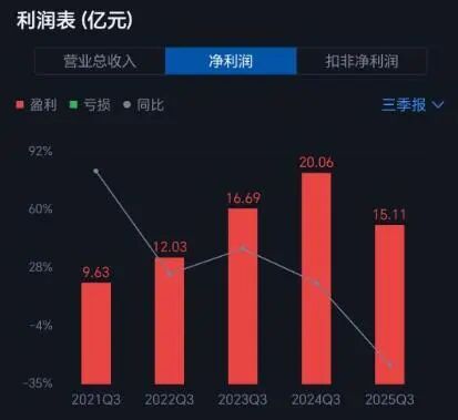 提前辞职！迎驾贡酒总经理换人