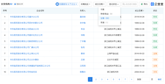 营收超过恒瑞，华东医药转身成立一家中药公司