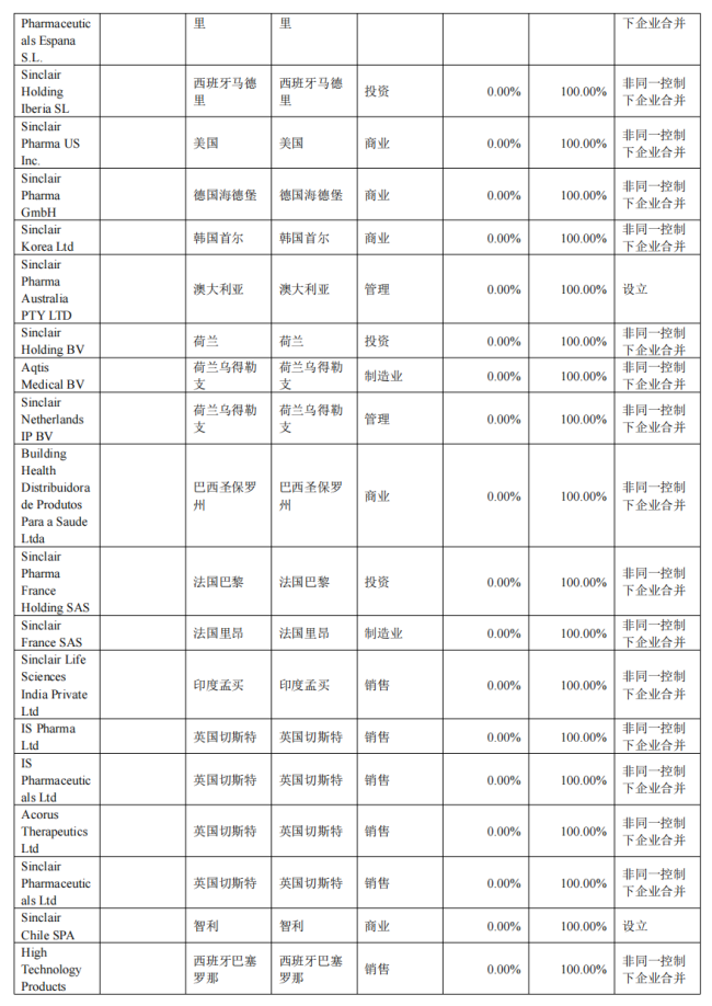 营收超过恒瑞，华东医药转身成立一家中药公司