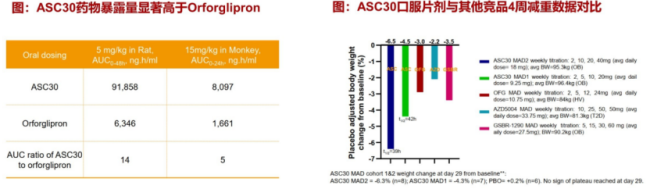 图3.ASC30展现出全球BIC的潜力；图片来源：浙商证券研报