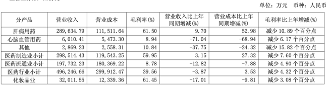 7.54亿，片仔癀北上