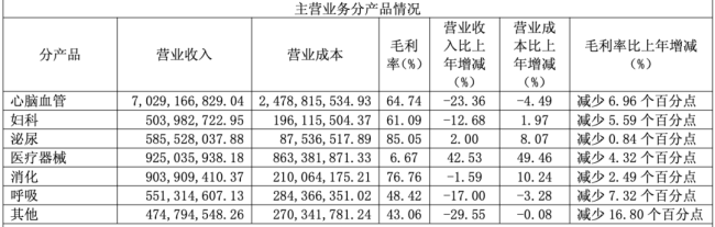 图源：2024年年报