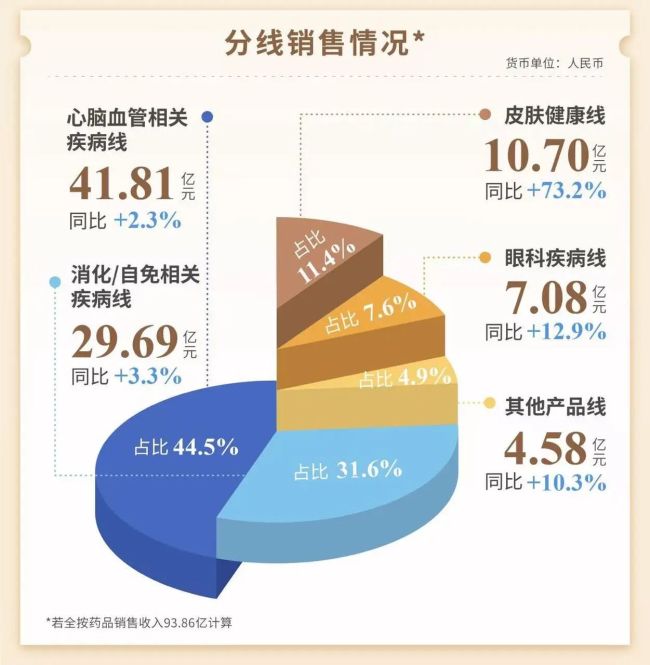 图源：康哲药业公众号