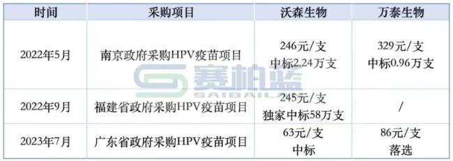 价格战打不动了，老牌疫苗企业寻求易主