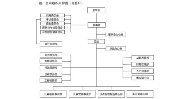 价格战打不动了，老牌疫苗企业寻求易主