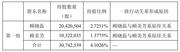 “猴茅”现股东清仓式减持