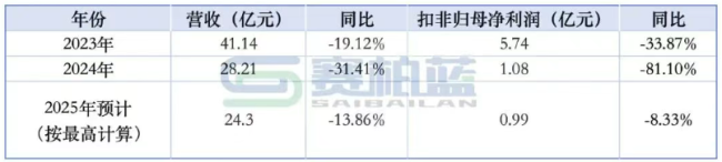 价格战打不动了，老牌疫苗企业寻求易主