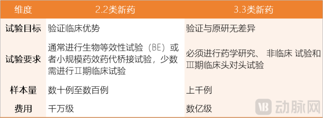 不同注册类别的对比数据来源：根据公开信息整理