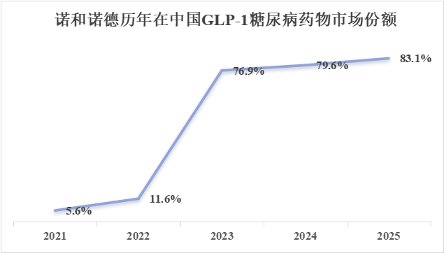 数据来源：医药魔方