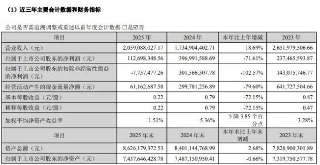 血制品龙头“失血”不止！