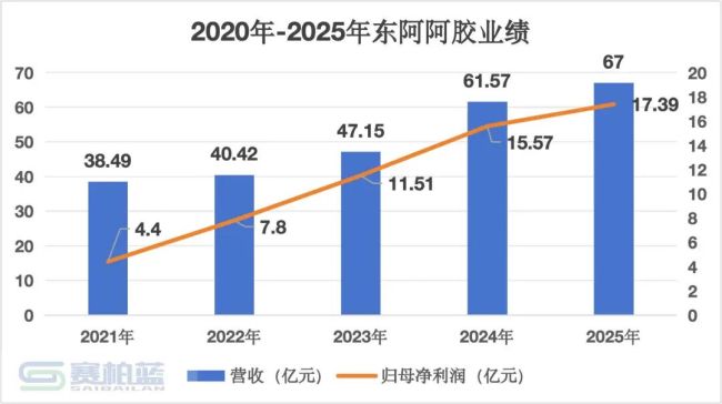 华润系，一副总裁辞职
