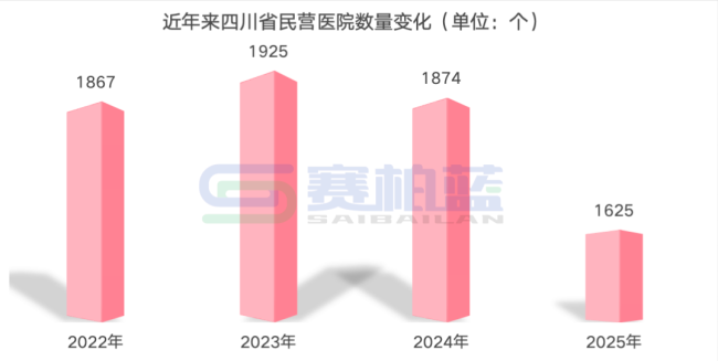 15家民营医院注销、停业（附名单）
