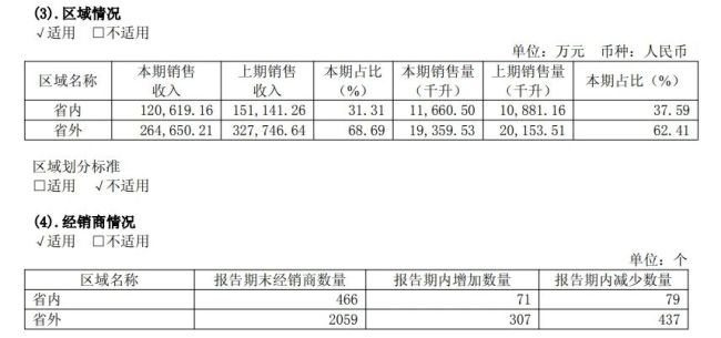 图源：财报截图