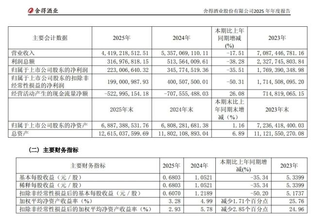 图源：财报截图