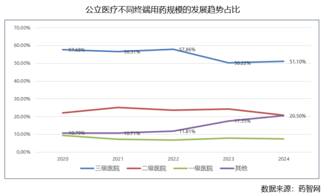 2026｜药企营销，四大变革