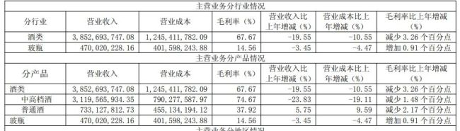 图源：财报截图