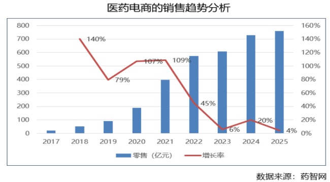 2026｜药企营销，四大变革