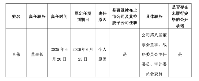 康缘药业创始人之子接棒,出任副总经理