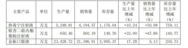 图片来源:康缘药业2024年年报