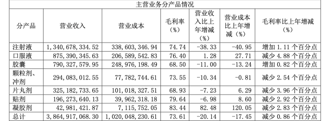 图片来源:康缘药业2024年年报