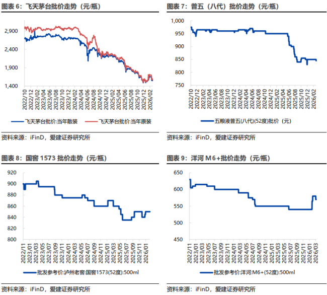 飞天茅台提价：一场迟到8年的价值回归