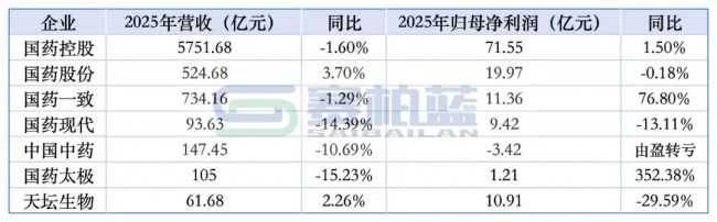 28亿！国药系成立新公司