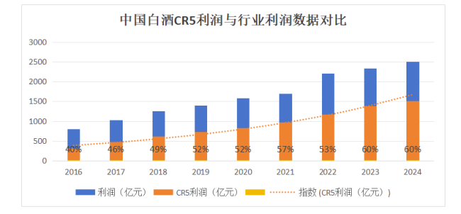 白酒“缩量时代”，份额、利润持续向名酒集中，区域酒企该如何“渡劫”？