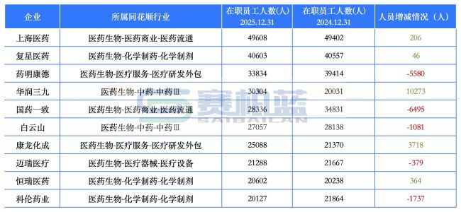 统计来源和时间:同花顺-问财;2025年12月31日