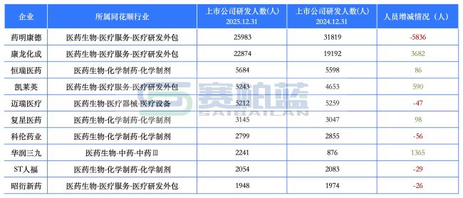 统计来源和时间:同花顺-问财;2025年12月31日