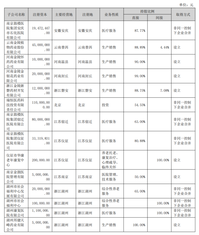 这家药企，解散清算