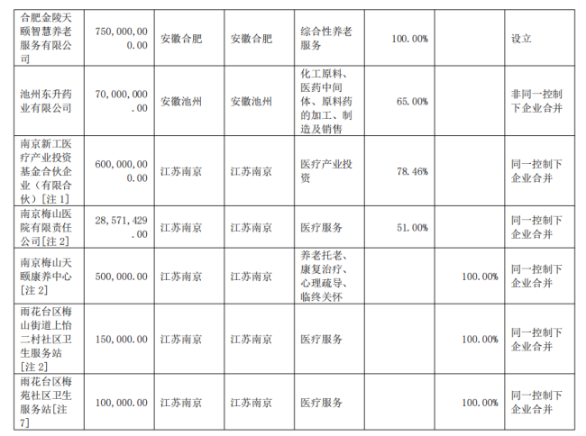 这家药企，解散清算