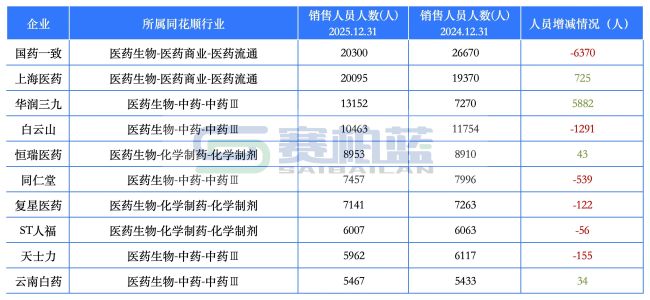 统计来源和时间:同花顺-问财;2025年12月31日