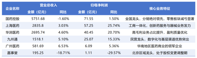 （数据来源：公司年报）