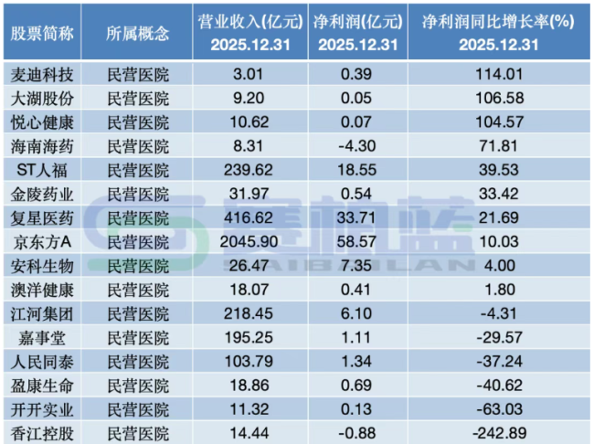 数据来源:同花顺问财;制图:赛柏蓝