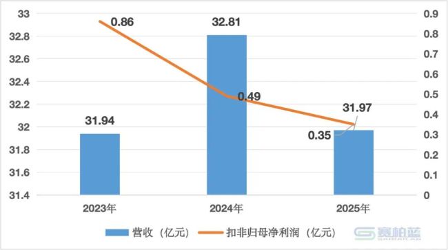一家老牌药企，准备卖了